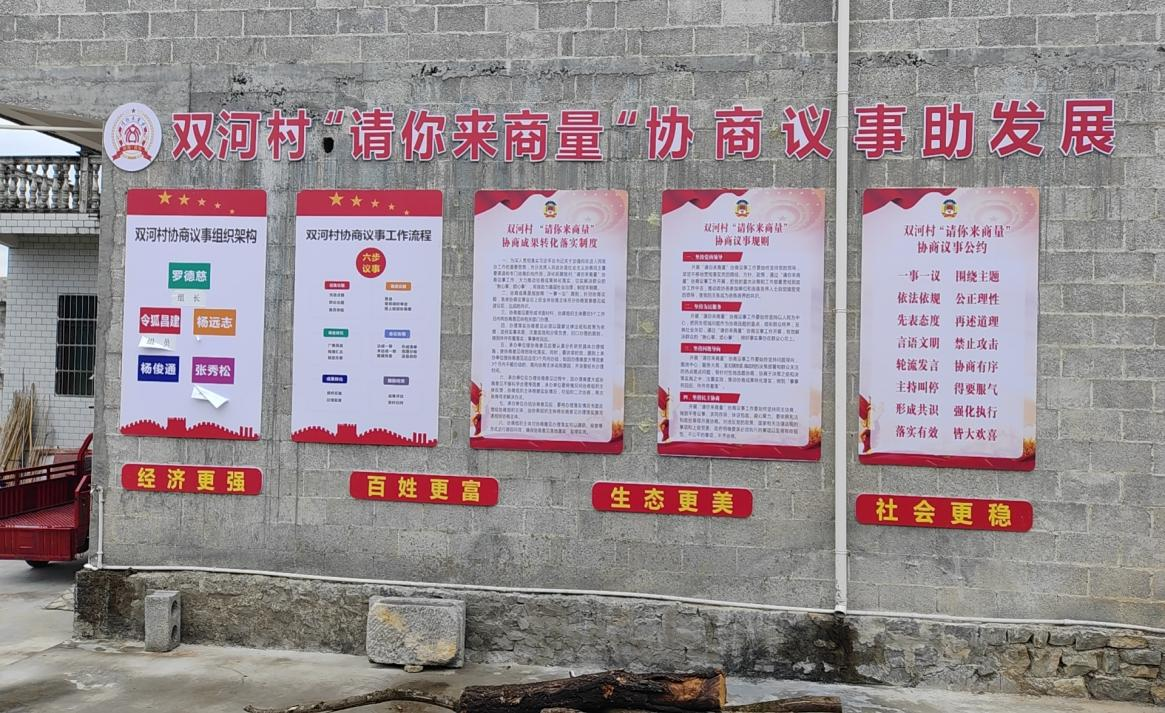 “請(qǐng)你來商量”協(xié)商議事制度.png “請(qǐng)你來商量”協(xié)商議事制度.png